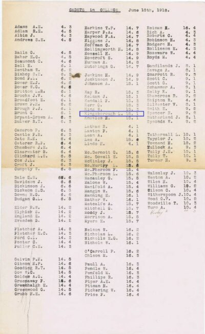 List of cadets in College, with L. Kingsborough highlighted.