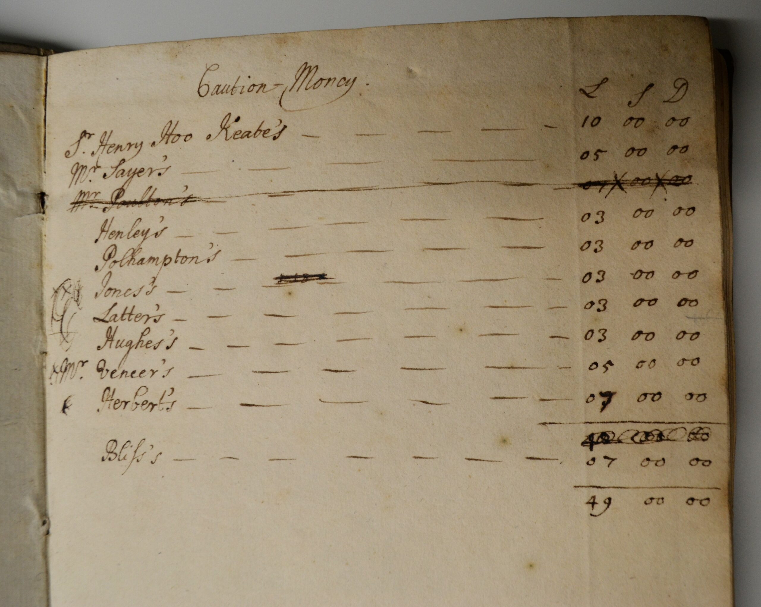 Photograph of handwritten entries in the Bursar's book, under the heading 'caution money'.