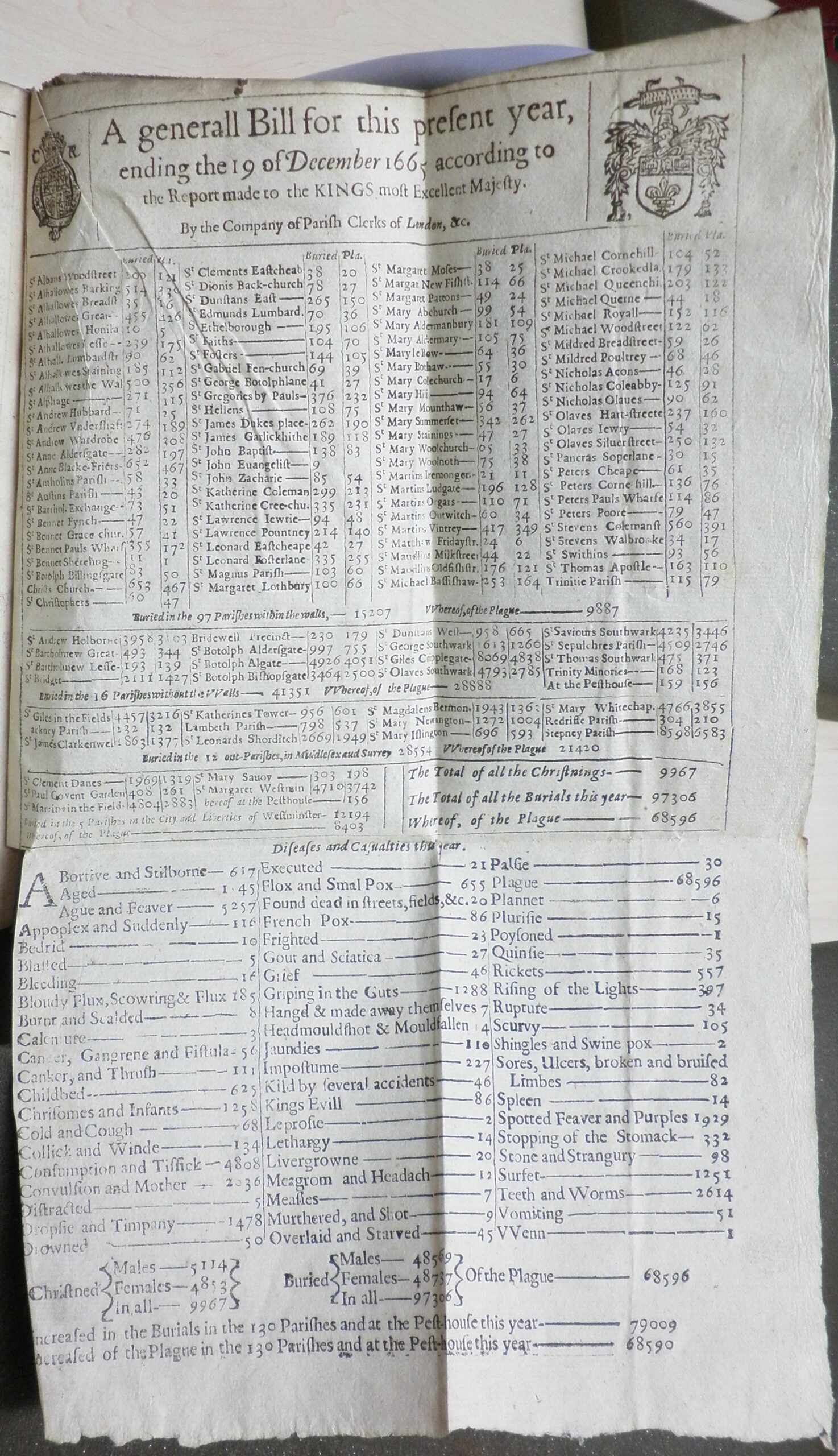 A fold-out printed list of deaths in 1666 by parish and cause.