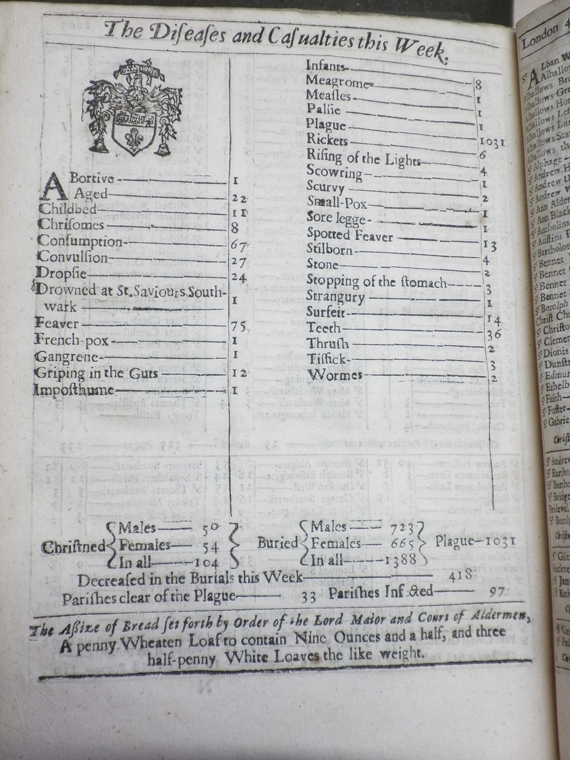 Burials by disease, week ending 31 October
