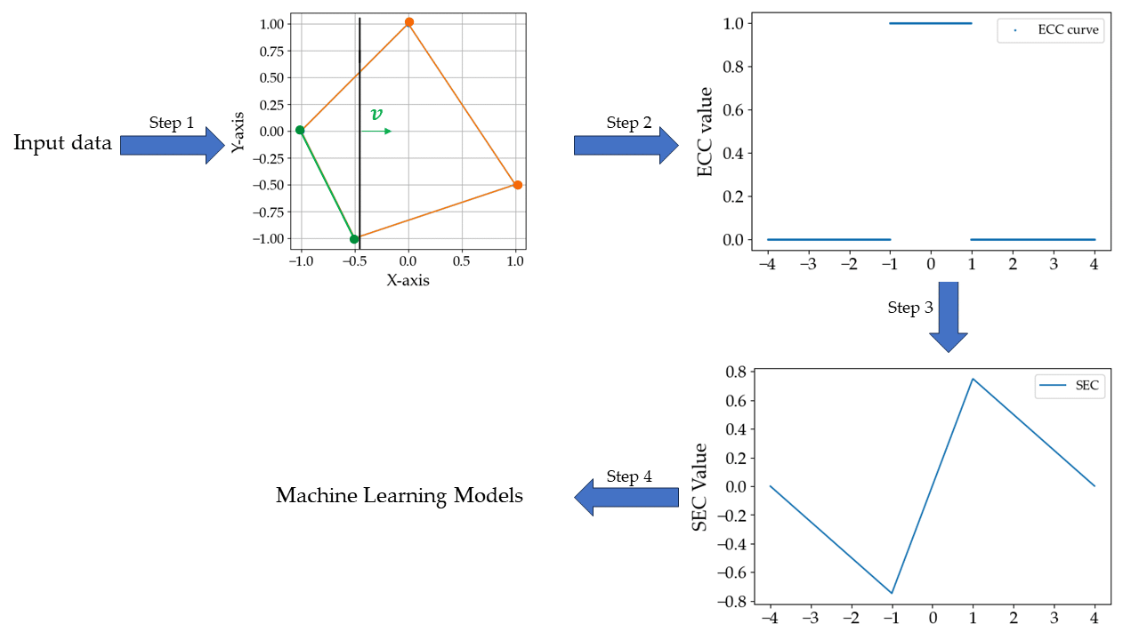 Pipeline of graphs